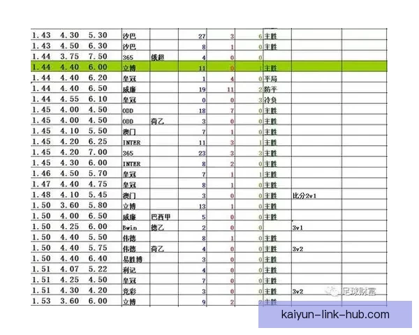 足球竞猜赔率深度解析与实战技巧分享助你精准把握比赛胜负趋势
