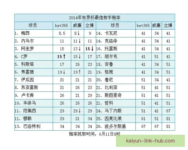 世界杯竞猜赔率平台全面解析 足球赛事投注新机遇