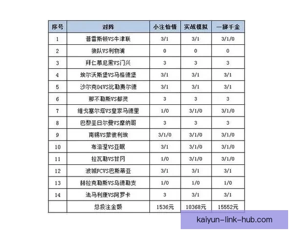 世界杯竞猜赔率平台全面解析助力投注策略精准预测胜负走势