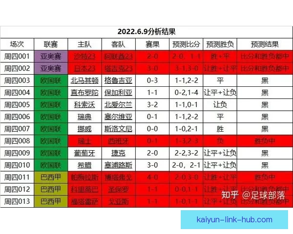 世界杯足球赛事全攻略：精准竞猜技巧与胜率提升秘籍